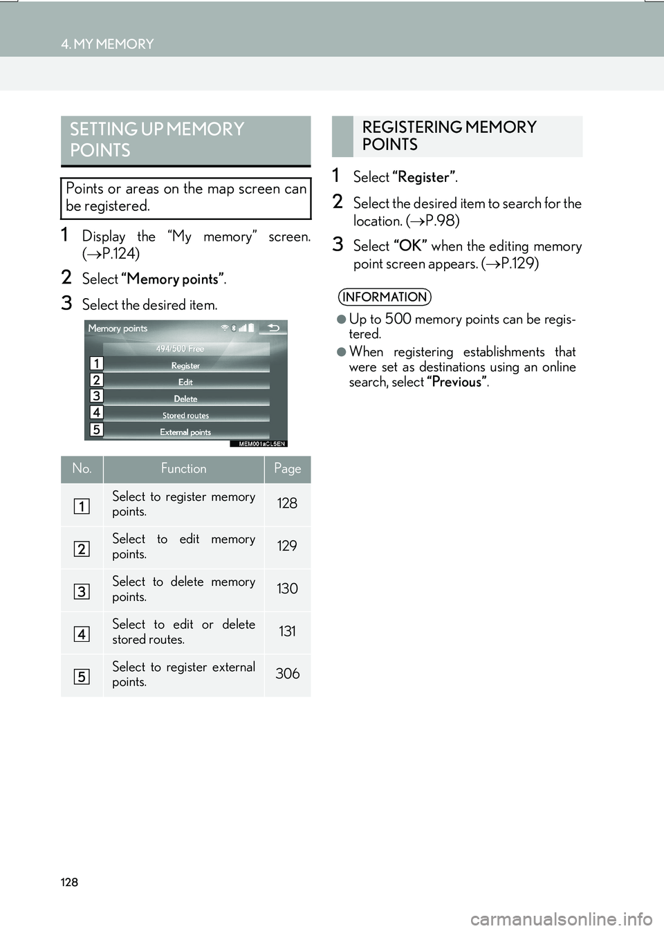 Lexus IS200t 2017 Navigation Manual 128
4. MY MEMORY
IS_NAVI_EE
1Display the “My memory” screen.
(→ P.124)
2Select “Memory points” .
3Select the desired item.
1Select “Register” .
2Select the desired item to search for th Lexus IS200t 2017 Navigation Manual 128
4. MY MEMORY
IS_NAVI_EE
1Display the “My memory” screen.
(→ P.124)
2Select “Memory points” .
3Select the desired item.
1Select “Register” .
2Select the desired item to search for th