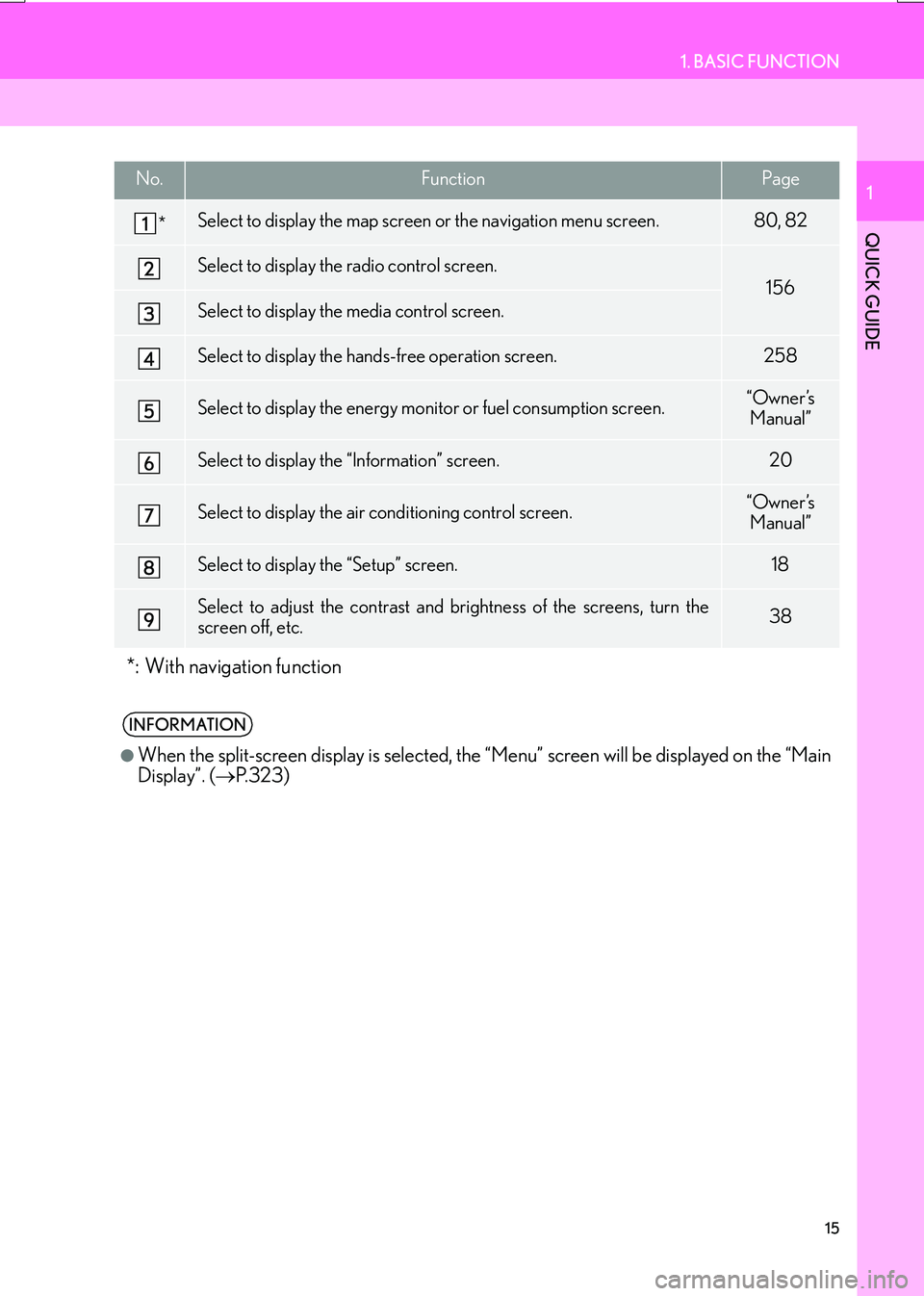 Lexus IS200t 2017  Navigation Manual 15
1. BASIC FUNCTION
IS_NAVI_EE
QUICK GUIDE
1No.FunctionPage
*Select to display the map screen or the navigation menu screen.80, 82
Select to display the radio control screen.
156
Select to display th