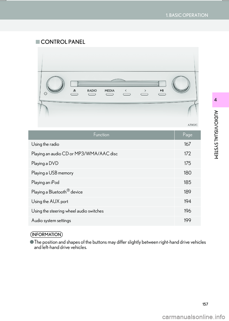 Lexus IS200t 2017  Navigation Manual 157
1. BASIC OPERATION
AUDIO/VISUAL SYSTEM
IS_NAVI_EE
4
■CONTROL PANEL
FunctionPage
Using the radio167
Playing an audio CD or MP3/WMA/AAC disc172
Playing a DVD175
Playing a USB memory180
Playing an 