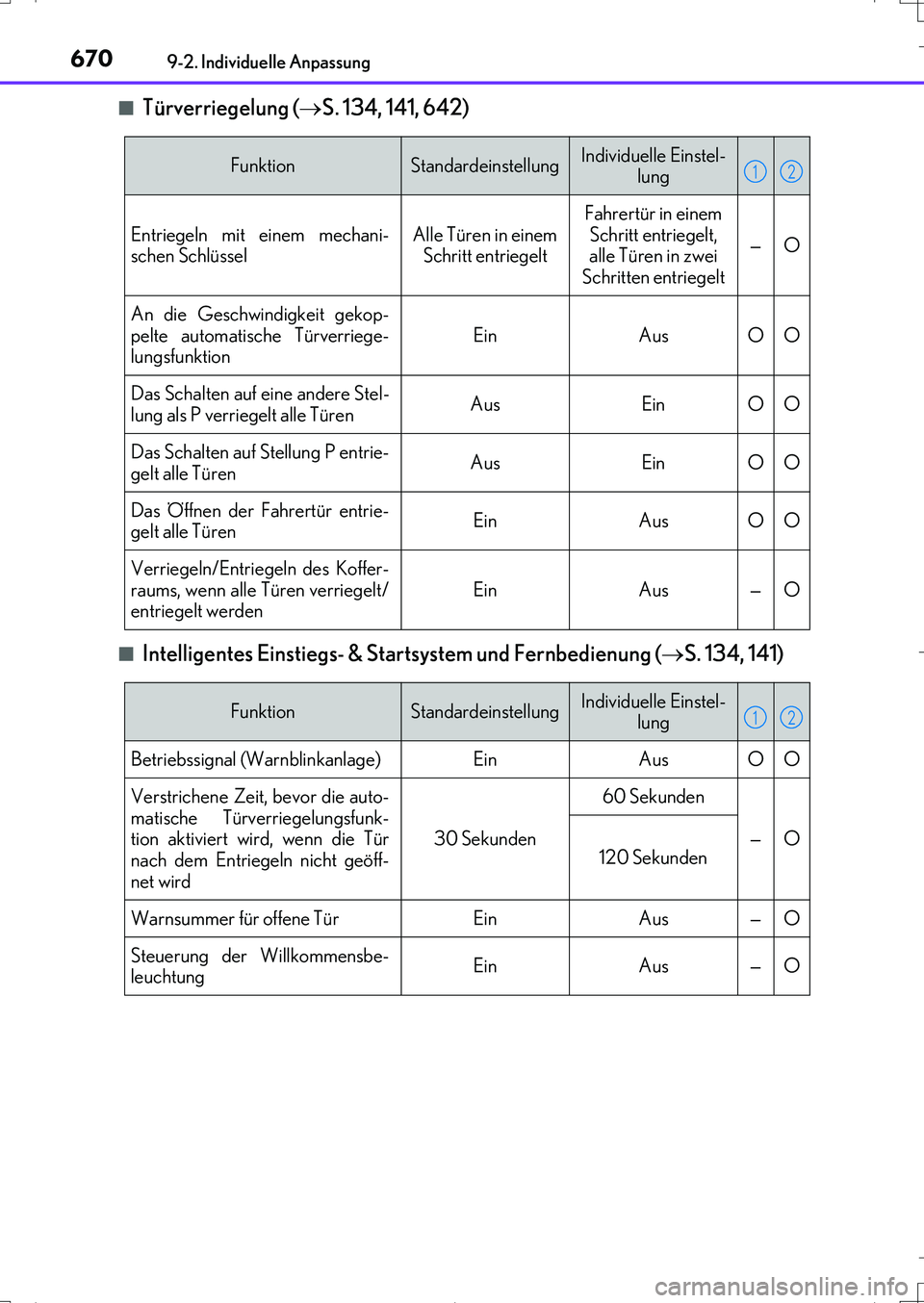 Lexus IS200t 2017  Betriebsanleitung (in German) 6709-2. Individuelle Anpassung
IS200t_EM(OM99J19M)■
Türverriegelung (S. 134, 141, 642)
■Intelligentes Einstiegs- & Startsystem und Fernbedienung (S. 134, 141)
FunktionStandardeinstellungInd