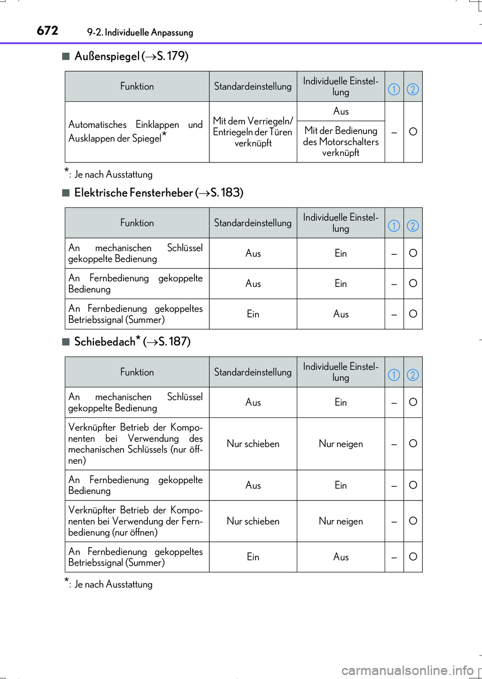Lexus IS200t 2017  Betriebsanleitung (in German) 6729-2. Individuelle Anpassung
IS200t_EM(OM99J19M)■
Außenspiegel (S. 179)
*: Je nach Ausstattung
■
Elektrische Fensterheber (S. 183)
■Schiebedach* (S. 187)
*: Je nach Ausstattung
Funkt