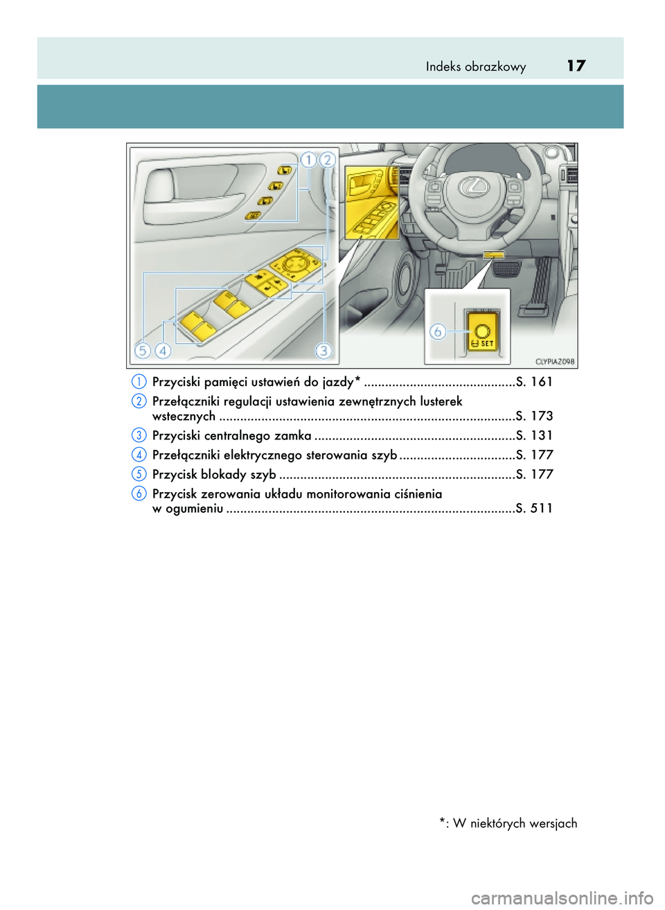 Lexus IS200t 2017  Instrukcja Obsługi (in Polish) Indeks obrazkowy17
Przyciski pami´ci ustawieƒ do jazdy* ...........................................S. 161
Prze∏àczniki regulacji ustawienia zewn´trznych lusterek 
wstecznych ....................