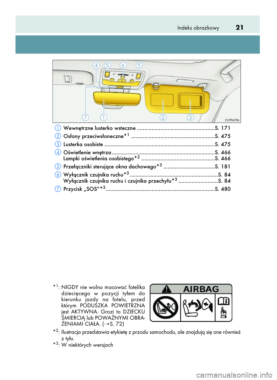 Lexus IS200t 2017  Instrukcja Obsługi (in Polish) Indeks obrazkowy21
Wewn´trzne lusterko wsteczne .....................................................S. 171
Os∏ony przeciws∏oneczne*
1.........................................................S. 4