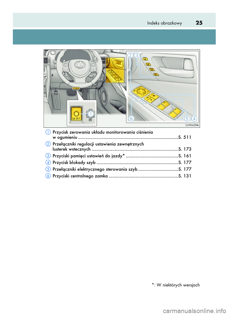 Lexus IS200t 2017  Instrukcja Obsługi (in Polish) Indeks obrazkowy25
Przycisk zerowania uk∏adu monitorowania ciÊnienia 
w ogumieniu ..................................................................................S. 511
Prze∏àczniki regulacji 