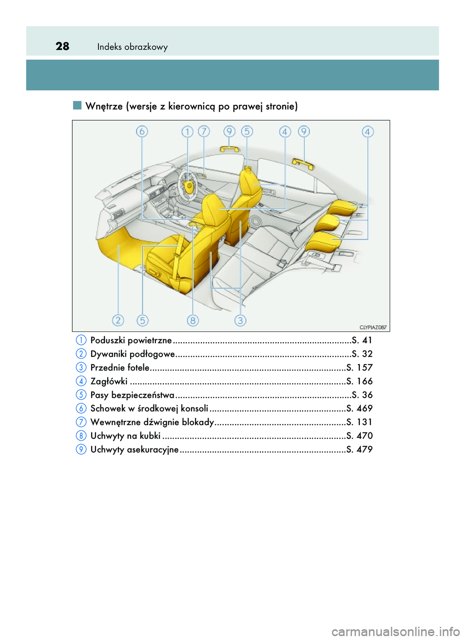 Lexus IS200t 2017  Instrukcja Obsługi (in Polish) Indeks obrazkowy28
Wn´trze (wersje z kierownicà po prawej stronie)
Poduszki powietrzne ........................................................................S. 41
Dywaniki pod∏ogowe.............