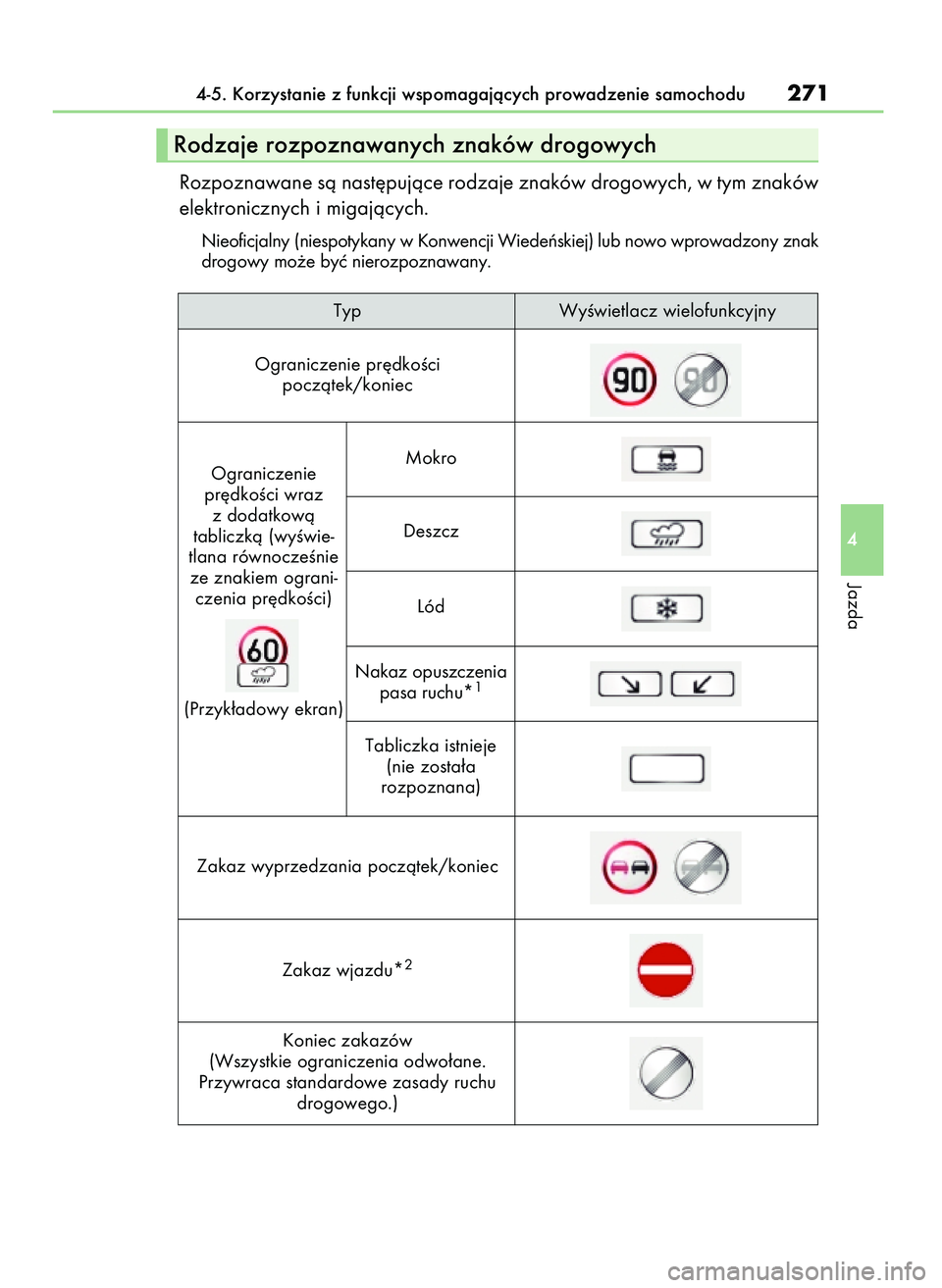 Lexus IS200t 2017  Instrukcja Obsługi (in Polish) Rozpoznawane sà nast´pujàce rodzaje znaków drogowych, w tym znaków
elektronicznych i migajàcych.
Nieoficjalny (niespotykany w Konwencji Wiedeƒskiej) lub nowo wprowadzony znak
drogowy mo˝e byç
