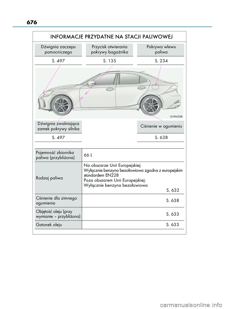 Lexus IS200t 2017 Instrukcja Obsługi (in Polish) 676
INFORMACJE PRZYDATNE NA STACJI PALIWOWEJ
Dêwignia zaczepu
pomocniczego
PojemnoÊç zbiornika
paliwa (przybli˝ona)66 L
CiÊnienie dla zimnego
ogumieniaS. 638
Gatunek oleju S. 633S. 633 Obj´toÊ Lexus IS200t 2017 Instrukcja Obsługi (in Polish) 676
INFORMACJE PRZYDATNE NA STACJI PALIWOWEJ
Dêwignia zaczepu
pomocniczego
PojemnoÊç zbiornika
paliwa (przybli˝ona)66 L
CiÊnienie dla zimnego
ogumieniaS. 638
Gatunek oleju S. 633S. 633 Obj´toÊ