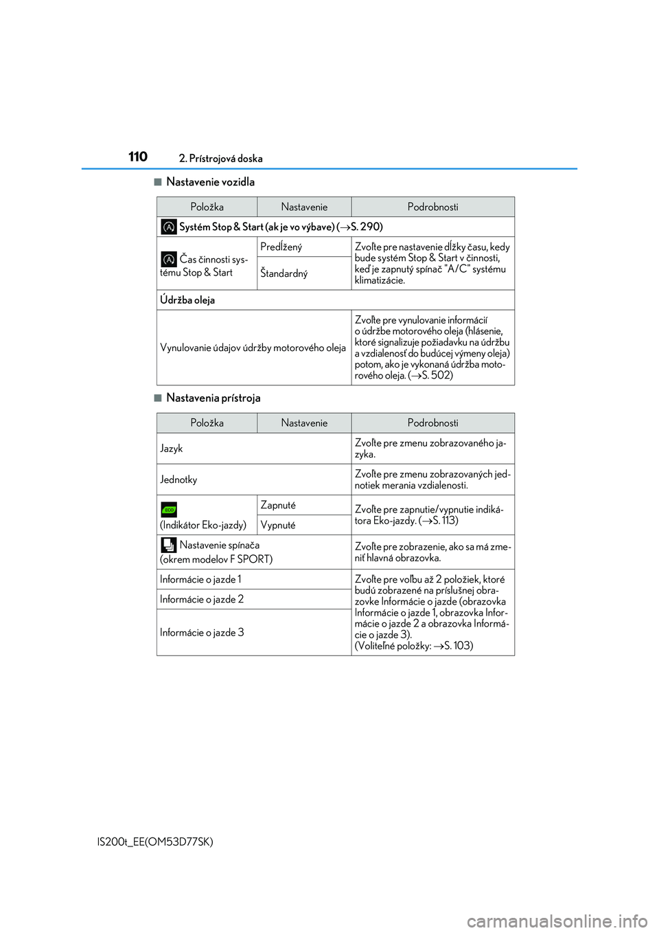 Lexus IS200t 2017  Užívateľská príručka (in Slovak) 1102. Prístrojová doska
IS200t_EE(OM53D77SK)
■Nastavenie vozidla
■Nastavenia prístroja
PoložkaNastaveniePodrobnosti
 Systém Stop & Start (ak je vo výbave) (S. 290)
 Čas činnosti sys- 
t