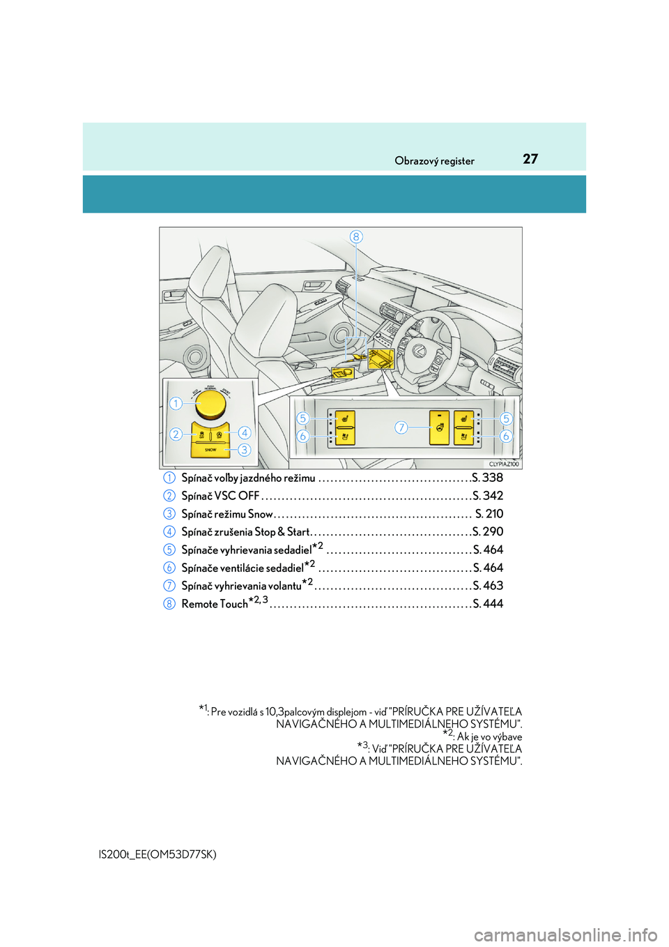 Lexus IS200t 2017  Užívateľská príručka (in Slovak) 27Obrazový register 
IS200t_EE(OM53D77SK)
Spínač voľby jazdného režimu  . . . . . . . . . . . . . . . . . . . . . . . . . . . . . . . . . . . . . .S. 338 
Spínač VSC OFF . . . . . . . . . . . 