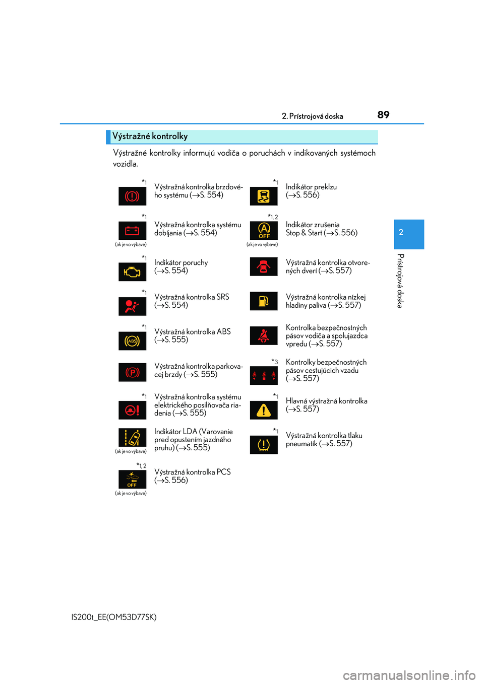 Lexus IS200t 2017  Užívateľská príručka (in Slovak) 892. Prístrojová doska
2
Prístrojová doska
IS200t_EE(OM53D77SK)
Výstražné kontrolky informujú vodiča o poruchách v indikovaných systémoch 
vozidla.
Výstražné kontrolky
*1Výstražná ko