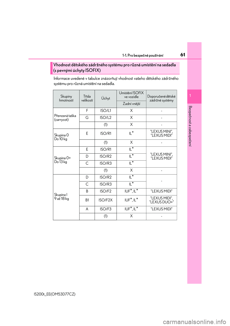 Lexus IS200t 2017  Návod k obsluze (in Czech) 611-1. Pro bezpečné používání
1
Bezpečnost a zabezpečení
IS200t_EE(OM53D77CZ)
Informace uvedené v tabulce znázorňují vhodnost vašeho dětského zádržného
systému pro různá umístě