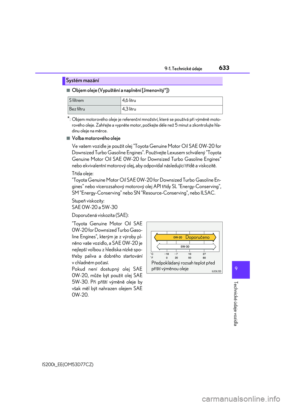 Lexus IS200t 2017  Návod k obsluze (in Czech) 633
9 9-1. Technické údaje
Technické údaje vozidla
IS200t_EE(OM53D77CZ)
■Objem oleje (Vypuštění a naplnění [Jmenovitý*])
*: Objem motorového oleje je referenční množství, které se po