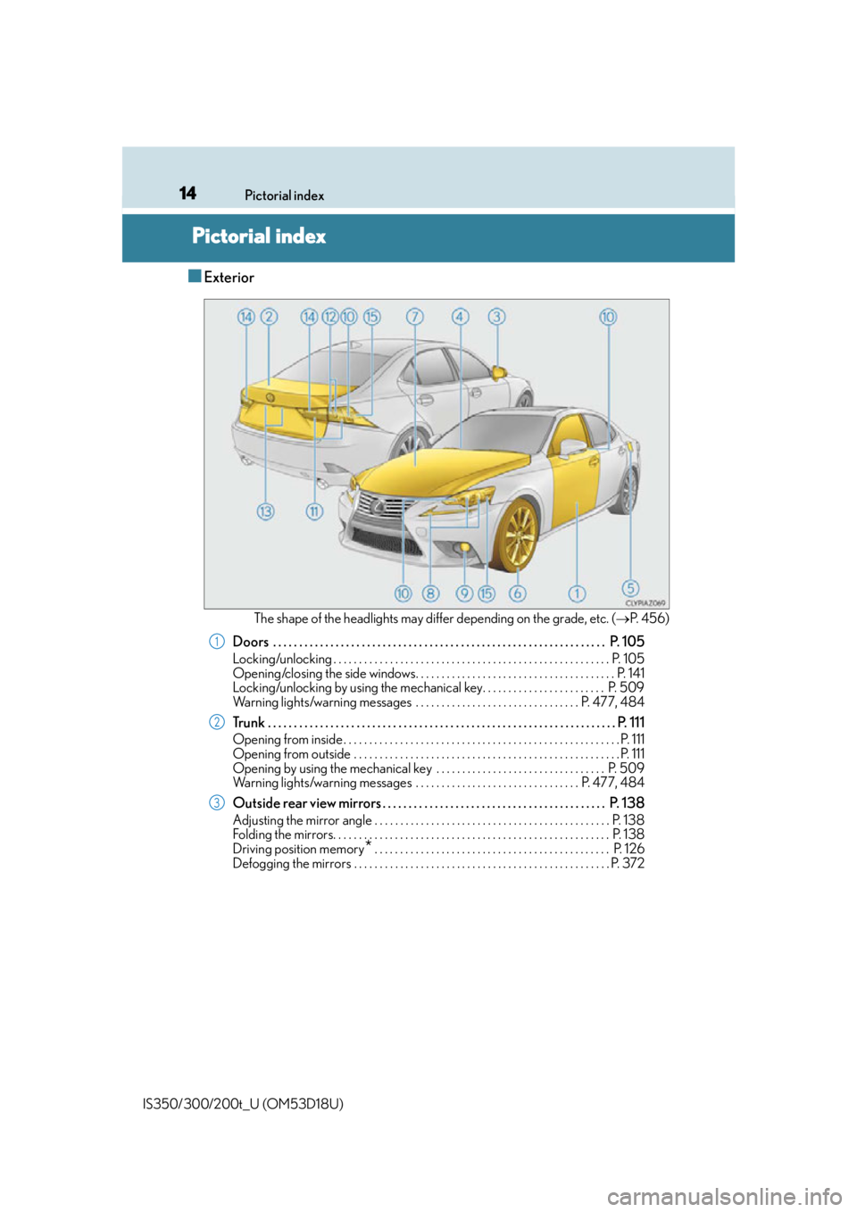 Lexus IS200t 2016  Owners Manual / LEXUS 2016 IS200T,IS300,IS350 OWNERS MANUAL (OM53D18U) 14
IS350/300/200t_U (OM53D18U)Pictorial index
Pictorial index
■Exterior
The shape of the headlights may differ depending on the grade, etc. (
P.  4 5 6 )
Doors  . . . . . . . . . . . . . . . . . 