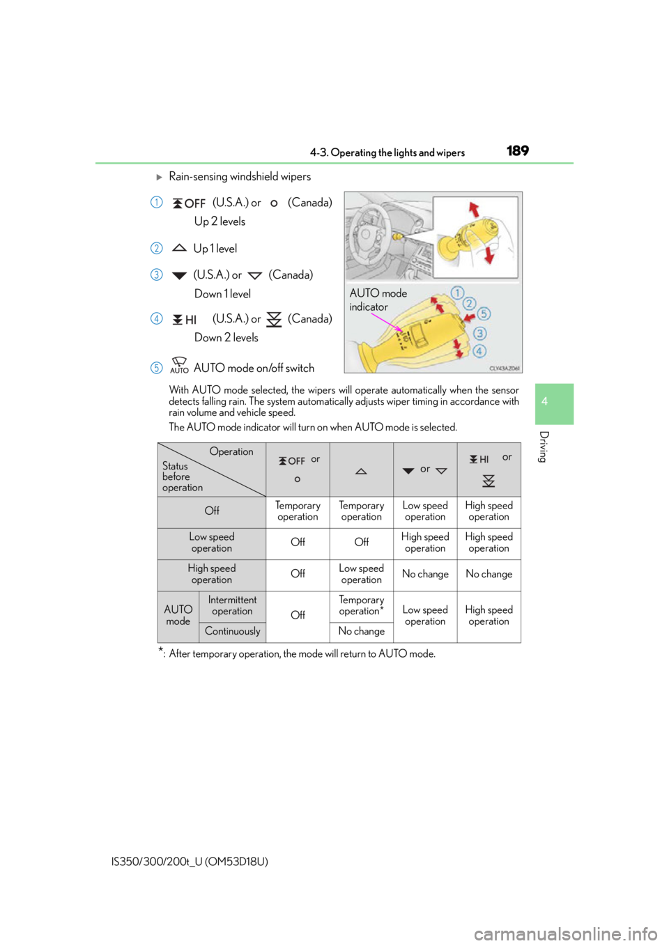 Lexus IS200t 2016  Owners Manual / LEXUS 2016 IS200T,IS300,IS350 OWNERS MANUAL (OM53D18U) 1894-3. Operating the lights and wipers
4
Driving
IS350/300/200t_U (OM53D18U)
Rain-sensing windshield wipers (U.S.A.) or   (Canada) 
Up 2 levels
 Up 1 level
 (U.S.A.) or   (Canada)  Down 1 level
 (