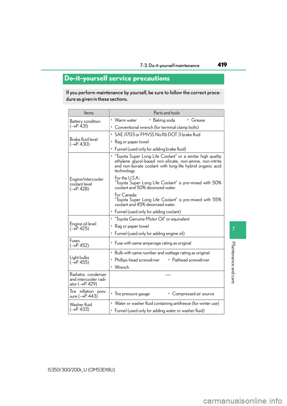 Lexus IS200t 2016  Owners Manual / LEXUS 2016 IS200T,IS300,IS350 OWNERS MANUAL (OM53D18U) 419
IS350/300/200t_U (OM53D18U)
7
Maintenance and care
7-3. Do-it-yourself maintenance
Do-it-yourself service precautions
If you perform maintenance by yourself, be sure to follow the correct proce-
d