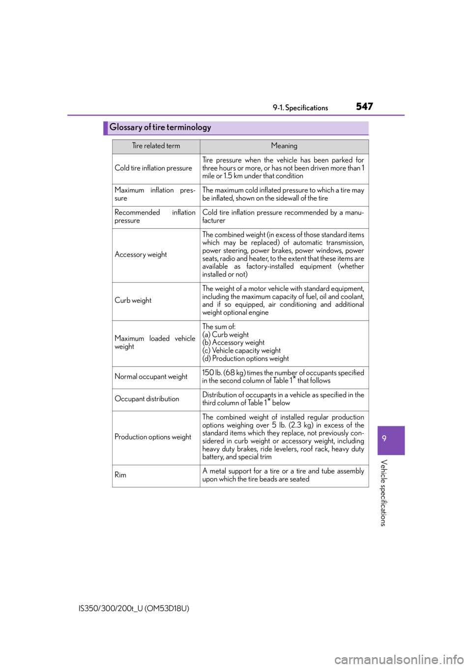 Lexus IS200t 2016  Owners Manual / LEXUS 2016 IS200T,IS300,IS350 OWNERS MANUAL (OM53D18U) 5479-1. Specifications
9
Vehicle specifications
IS350/300/200t_U (OM53D18U)
Glossary of tire terminology
Tire related termMeaning
Cold tire inflation pressure
Tire pressure when the vehicle has been p