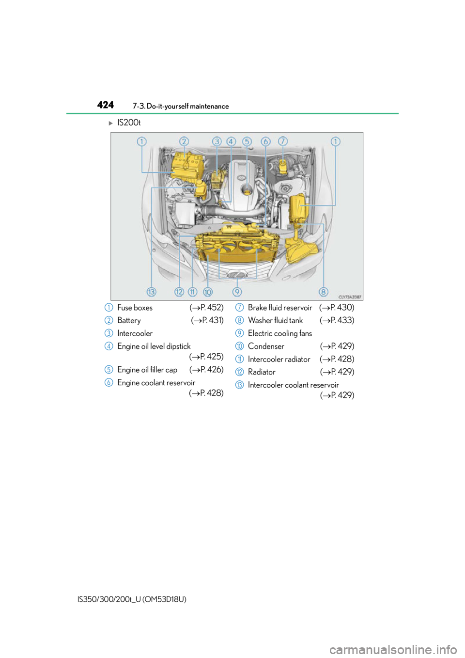 Lexus IS200t 2016  Navigation Manual / LEXUS 2016 IS200T,IS300,IS350 OWNERS MANUAL (OM53D18U) 4247-3. Do-it-yourself maintenance
IS350/300/200t_U (OM53D18U)
IS200t
Fuse boxes  ( P.  4 5 2 )
Battery ( P.  4 3 1 )
Intercooler
Engine oil level dipstick (P.  4 2 5 )
Engine oil filler c