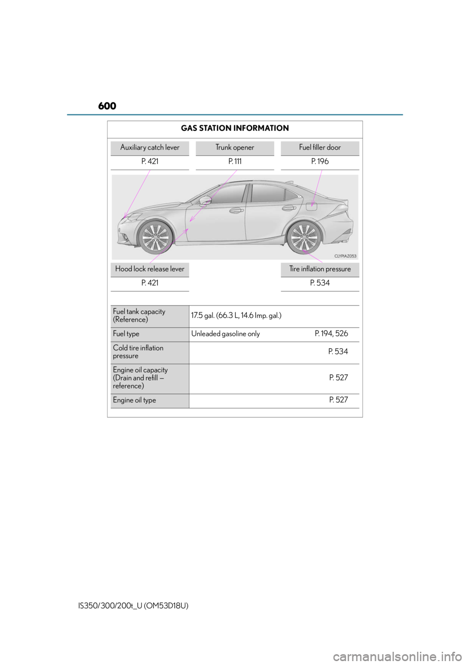 Lexus IS200t 2016 Quick Guide / LEXUS 2016 IS200T,IS300,IS350 OWNERS MANUAL (OM53D18U) 600
IS350/300/200t_U (OM53D18U)GAS STATION INFORMATION
Auxiliary catch leverTrunk openerFuel filler door
P. 4 2 1 P. 1 1 1 P. 1 9 6
Hood lock release leverTire inflation pressure
P. 4 2 1
P. 5 3 Lexus IS200t 2016 Quick Guide / LEXUS 2016 IS200T,IS300,IS350 OWNERS MANUAL (OM53D18U) 600
IS350/300/200t_U (OM53D18U)GAS STATION INFORMATION
Auxiliary catch leverTrunk openerFuel filler door
P. 4 2 1 P. 1 1 1 P. 1 9 6
Hood lock release leverTire inflation pressure
P. 4 2 1
P. 5 3