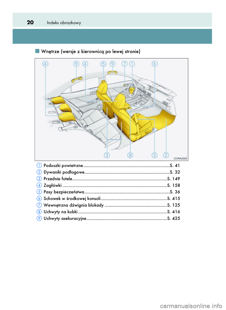 Lexus IS200t 2016  Instrukcja Obsługi (in Polish) Indeks obrazkowy20
Wn´trze (wersje z kierownicà po lewej stronie)
Poduszki powietrzne ........................................................................S. 41
Dywaniki pod∏ogowe..............