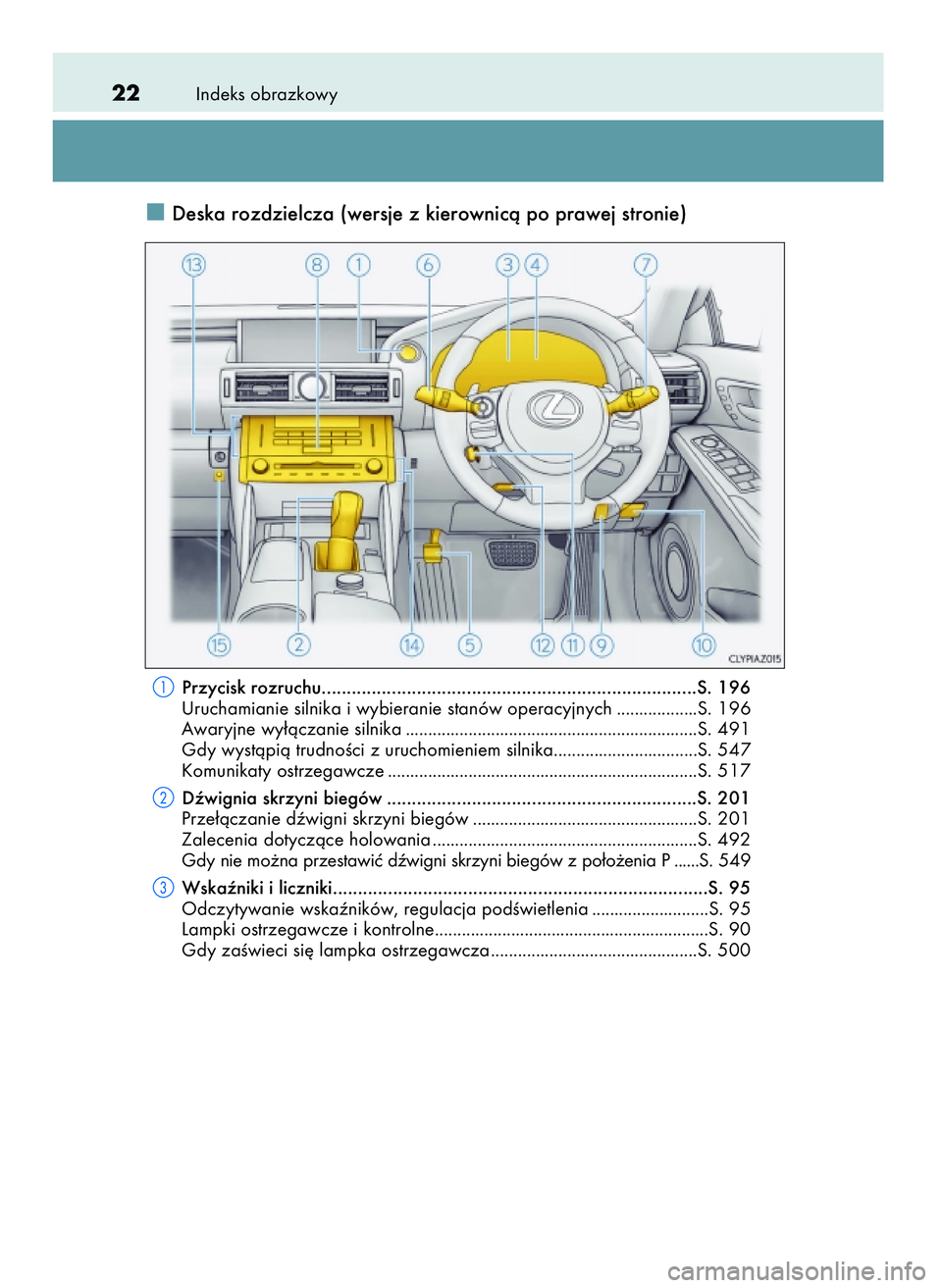 Lexus IS200t 2016  Instrukcja Obsługi (in Polish) Indeks obrazkowy22
Deska rozdzielcza (wersje z kierownicà po prawej stronie)
Przycisk rozruchu...........................................................................S. 196
Uruchamianie silnika i 