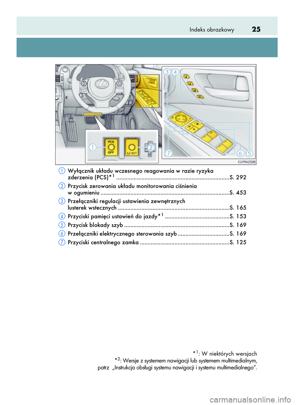 Lexus IS200t 2016  Instrukcja Obsługi (in Polish) Indeks obrazkowy25
Wy∏àcznik uk∏adu wczesnego reagowania w razie ryzyka 
zderzenia (PCS)*1........................................................................S. 292
Przycisk zerowania uk∏ad