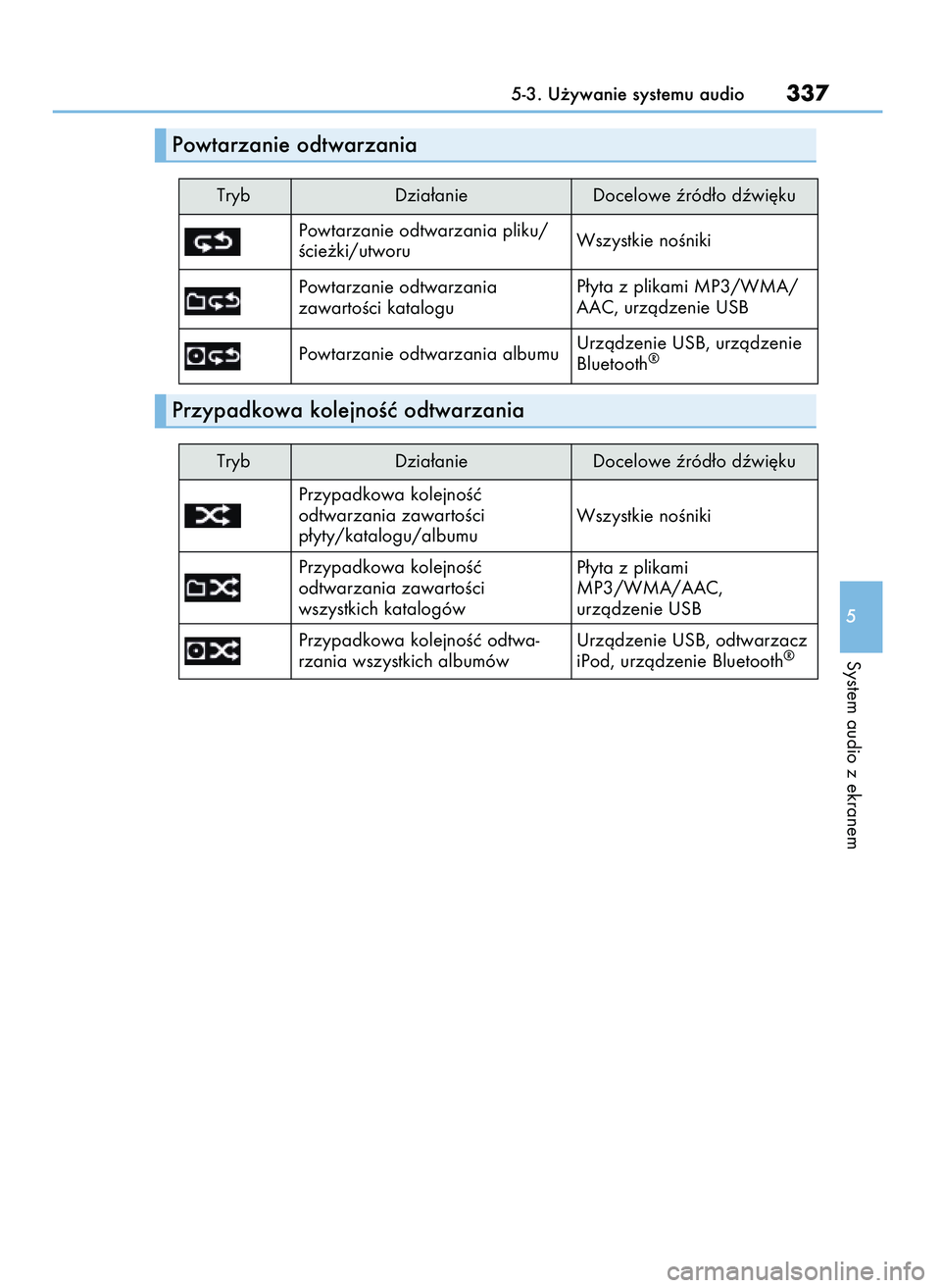 Lexus IS200t 2016  Instrukcja Obsługi (in Polish) 5-3. U˝ywanie systemu audio337
5
System audio z ekranem
Powtarzanie odtwarzania
Przypadkowa kolejnoÊç odtwarzania
Tryb
TrybDzia∏anie
Dzia∏anieDocelowe êród∏o dêwi´ku
Docelowe êród∏o d