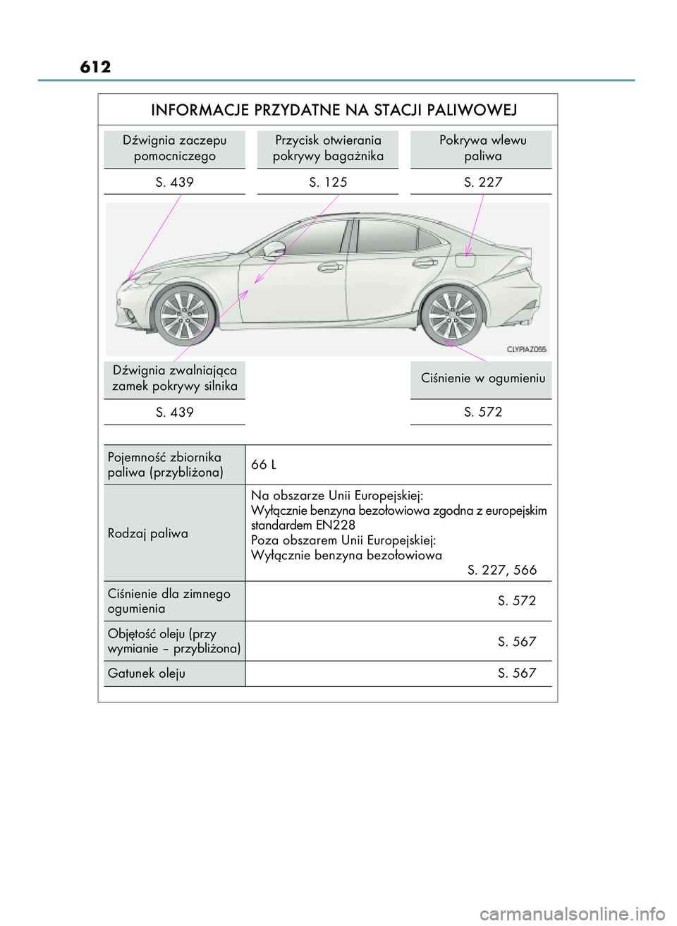 Lexus IS200t 2016 Instrukcja Obsługi (in Polish) 612
INFORMACJE PRZYDATNE NA STACJI PALIWOWEJ
Dêwignia zaczepu
pomocniczego
PojemnoÊç zbiornika
paliwa (przybli˝ona)66 L
CiÊnienie dla zimnego
ogumieniaS. 572
Gatunek oleju S. 567S. 567 Obj´toÊ Lexus IS200t 2016 Instrukcja Obsługi (in Polish) 612
INFORMACJE PRZYDATNE NA STACJI PALIWOWEJ
Dêwignia zaczepu
pomocniczego
PojemnoÊç zbiornika
paliwa (przybli˝ona)66 L
CiÊnienie dla zimnego
ogumieniaS. 572
Gatunek oleju S. 567S. 567 Obj´toÊ