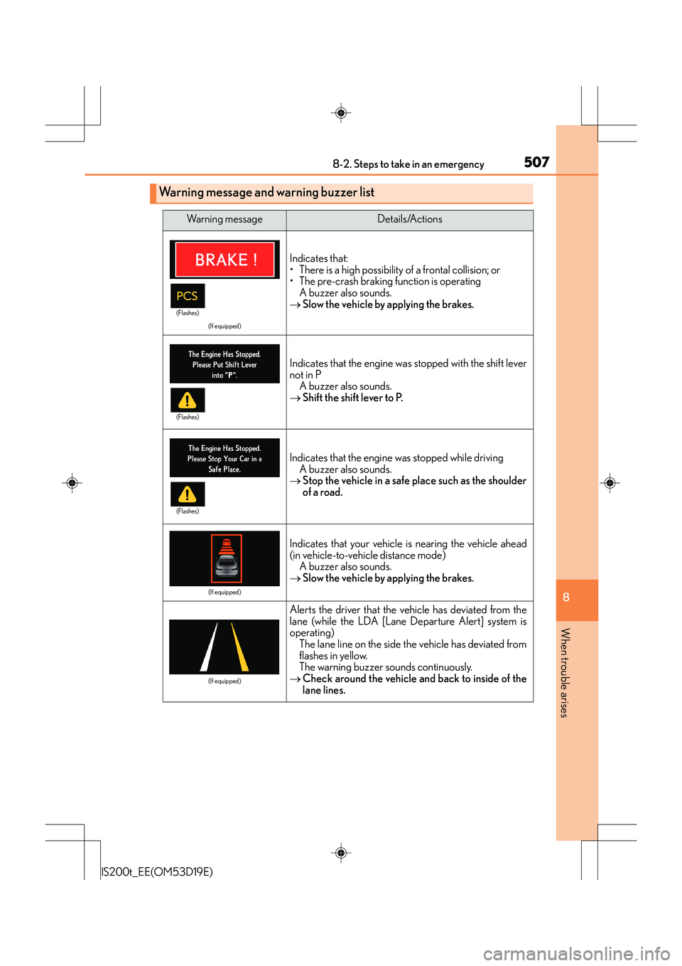 Lexus IS200t 2015 Owners Manual 5078-2. Steps to take in an emergency
8
When trouble arises
IS200t_EE(OM53D19E)
Warning message and warning buzzer list
Wa r n i n g m e s s a g eDetails/Actions
(If equipped)
Indicates that:
• The Lexus IS200t 2015 Owners Manual 5078-2. Steps to take in an emergency
8
When trouble arises
IS200t_EE(OM53D19E)
Warning message and warning buzzer list
Wa r n i n g m e s s a g eDetails/Actions
(If equipped)
Indicates that:
• The