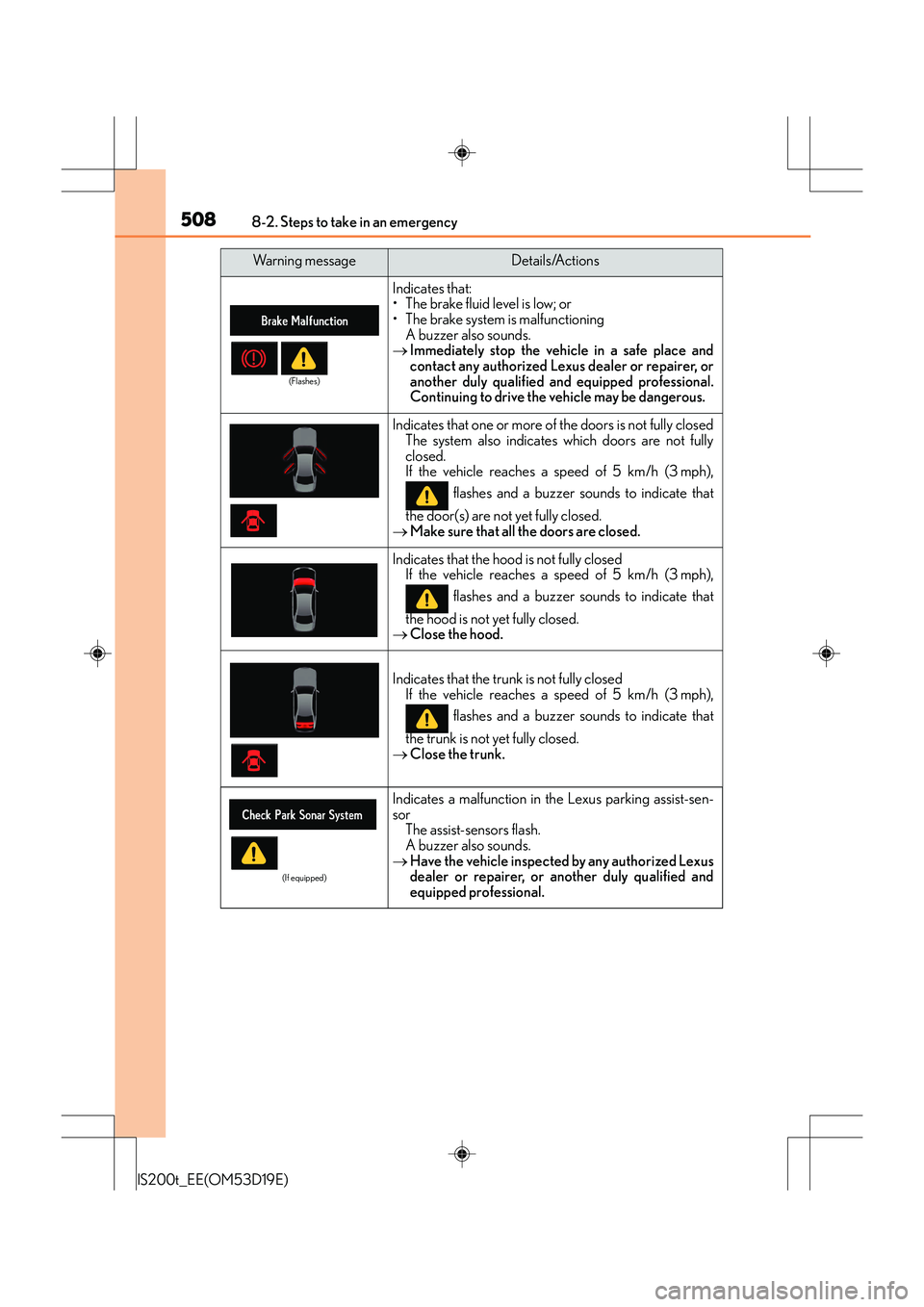 Lexus IS200t 2015 Owners Manual 5088-2. Steps to take in an emergency
IS200t_EE(OM53D19E)
Indicates that:
• The brake fluid level is low; or
• The brake system is malfunctioningA buzzer also sounds.
→ Immediately stop the vehi Lexus IS200t 2015 Owners Manual 5088-2. Steps to take in an emergency
IS200t_EE(OM53D19E)
Indicates that:
• The brake fluid level is low; or
• The brake system is malfunctioningA buzzer also sounds.
→ Immediately stop the vehi