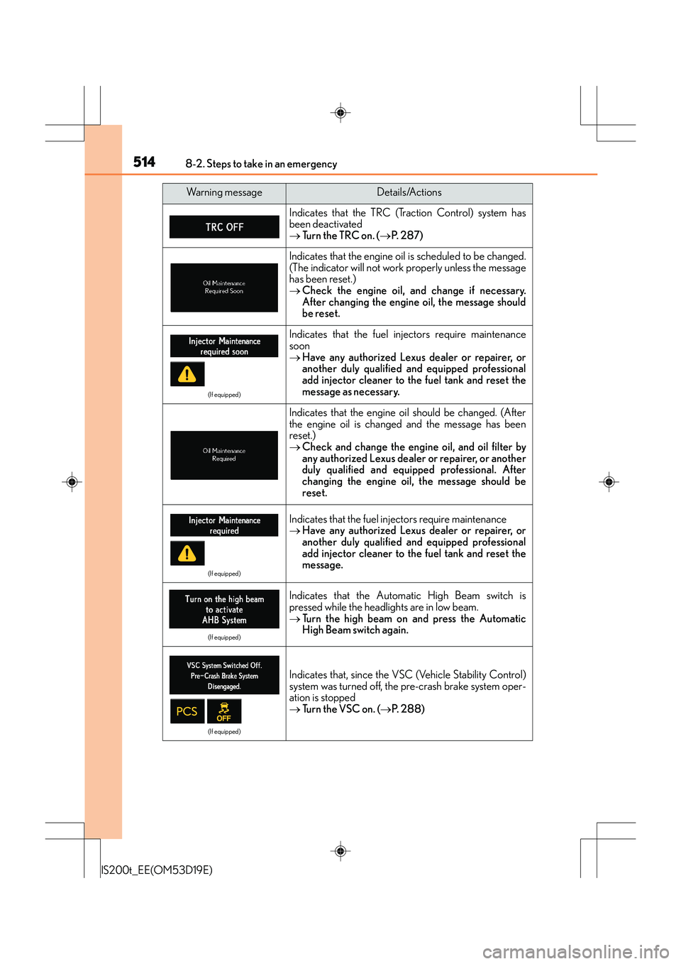 Lexus IS200t 2015  Owners Manual 5148-2. Steps to take in an emergency
IS200t_EE(OM53D19E)
Indicates that the TRC (Traction Control) system has
been deactivated
→ Tu r n  t h e  T R C  o n .  ( →P.  2 8 7 )
Indicates that the eng