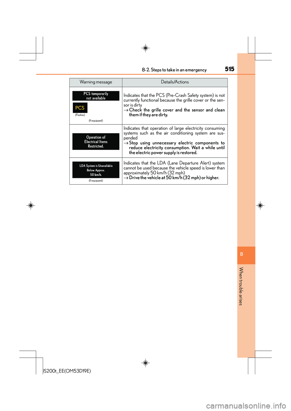 Lexus IS200t 2015 Owners Manual 5158-2. Steps to take in an emergency
8
When trouble arises
IS200t_EE(OM53D19E)
(If equipped)
Indicates that the PCS (Pre-Crash Safety system) is not
currently functional because the grille cover or t Lexus IS200t 2015 Owners Manual 5158-2. Steps to take in an emergency
8
When trouble arises
IS200t_EE(OM53D19E)
(If equipped)
Indicates that the PCS (Pre-Crash Safety system) is not
currently functional because the grille cover or t