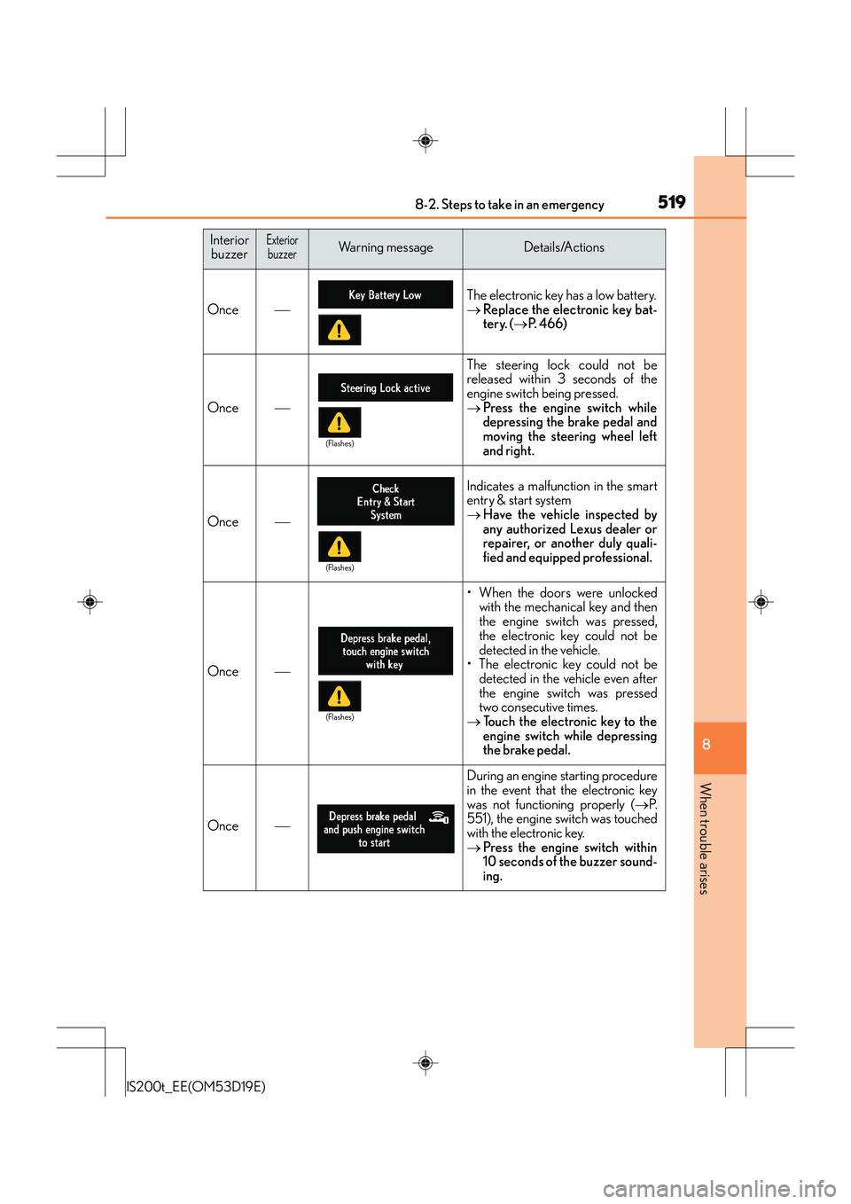 Lexus IS200t 2015 Service Manual 5198-2. Steps to take in an emergency
8
When trouble arises
IS200t_EE(OM53D19E)
Once
The electronic key has a low battery.
→Replace the electronic key bat-
tery. ( →P. 4 6 6 )
Once
The stee Lexus IS200t 2015 Service Manual 5198-2. Steps to take in an emergency
8
When trouble arises
IS200t_EE(OM53D19E)
Once
The electronic key has a low battery.
→Replace the electronic key bat-
tery. ( →P. 4 6 6 )
Once
The stee