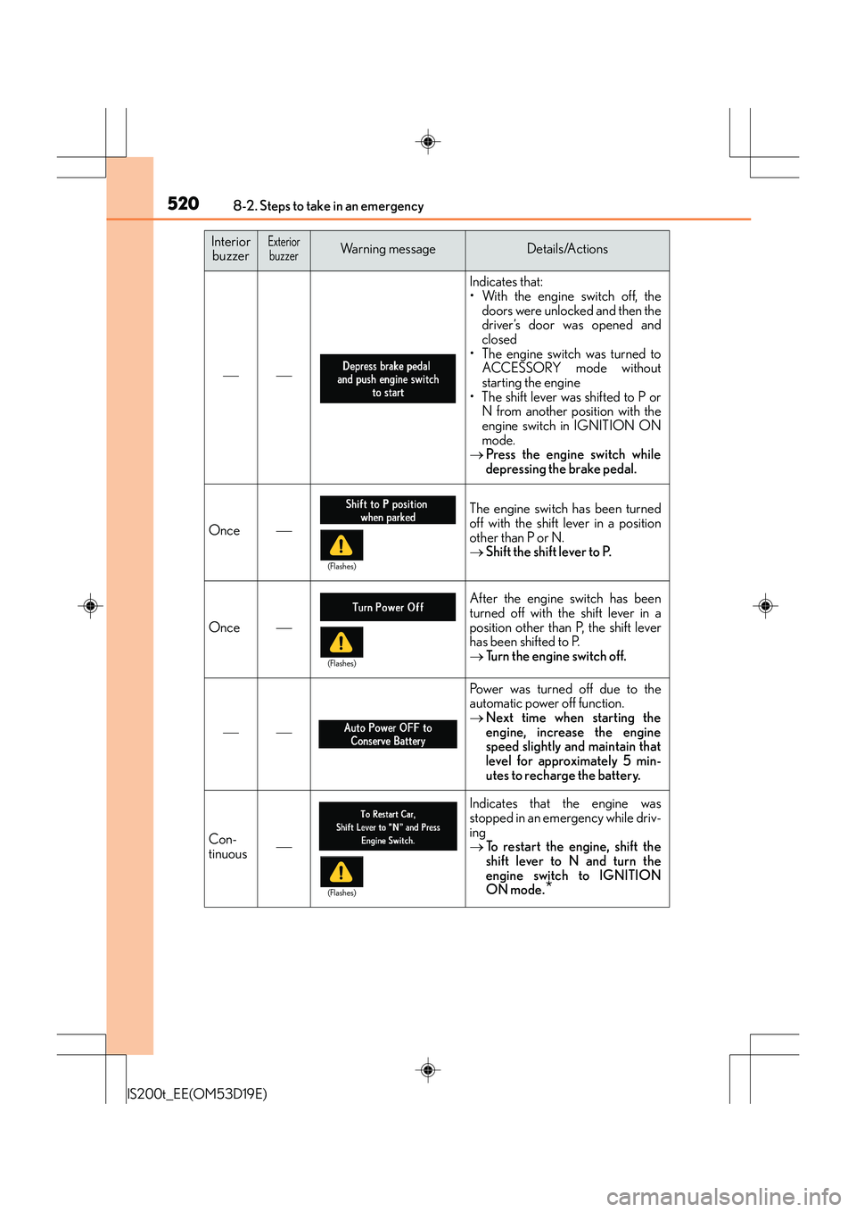 Lexus IS200t 2015 Service Manual 5208-2. Steps to take in an emergency
IS200t_EE(OM53D19E)
Indicates that:
• With the engine switch off, thedoors were unlocked and then the
driver’s door was opened and
closed
• The engi Lexus IS200t 2015 Service Manual 5208-2. Steps to take in an emergency
IS200t_EE(OM53D19E)
Indicates that:
• With the engine switch off, thedoors were unlocked and then the
driver’s door was opened and
closed
• The engi