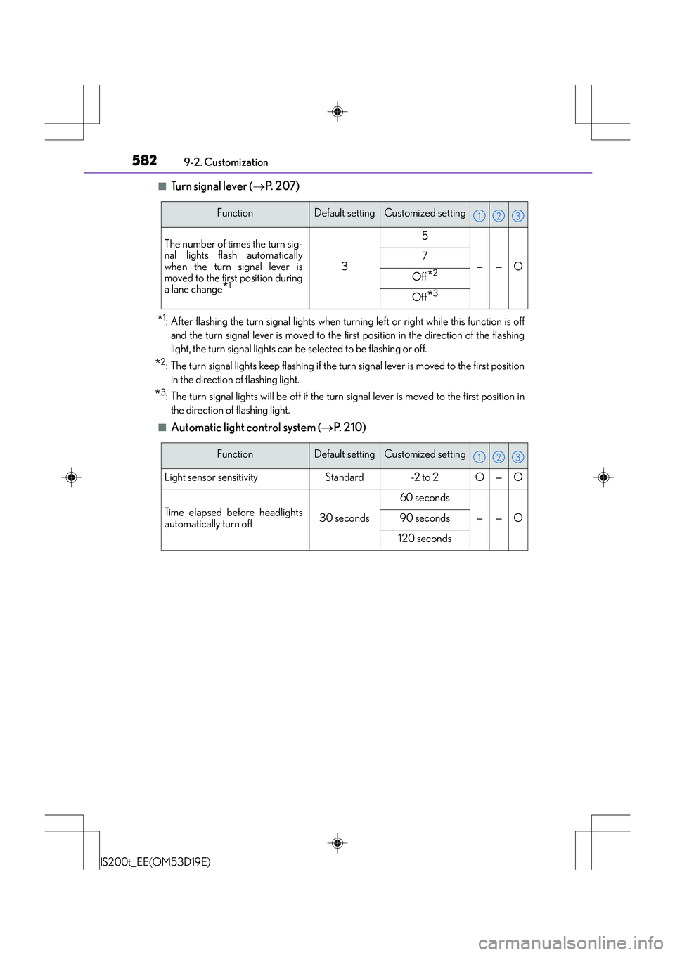 Lexus IS200t 2015 Owners Manual 5829-2. Customization
IS200t_EE(OM53D19E)
■Tu r n s i g n a l l e v e r ( →P. 2 0 7 )
*1: After flashing the turn signal lights when turn ing left or right while this function is off
and the t Lexus IS200t 2015 Owners Manual 5829-2. Customization
IS200t_EE(OM53D19E)
■Tu r n s i g n a l l e v e r ( →P. 2 0 7 )
*1: After flashing the turn signal lights when turn ing left or right while this function is off
and the t