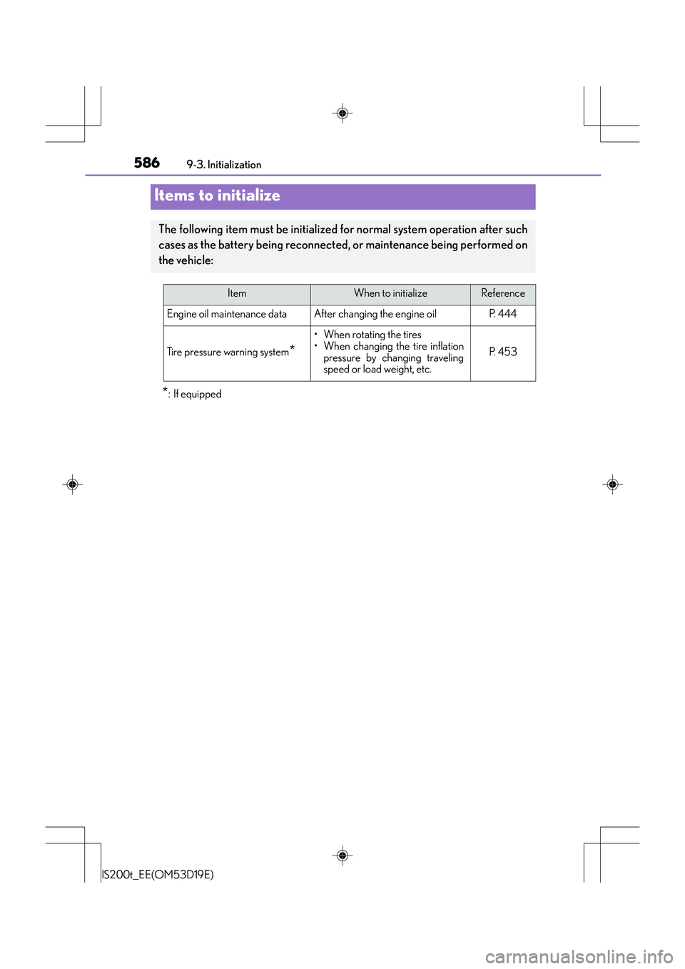 Lexus IS200t 2015 Owners Manual 586
IS200t_EE(OM53D19E)9-3. Initialization
*: If equipped
Items to initialize
The following item must be initialized for normal system operation after such
cases as the battery being reconnected, or m Lexus IS200t 2015 Owners Manual 586
IS200t_EE(OM53D19E)9-3. Initialization
*: If equipped
Items to initialize
The following item must be initialized for normal system operation after such
cases as the battery being reconnected, or m
