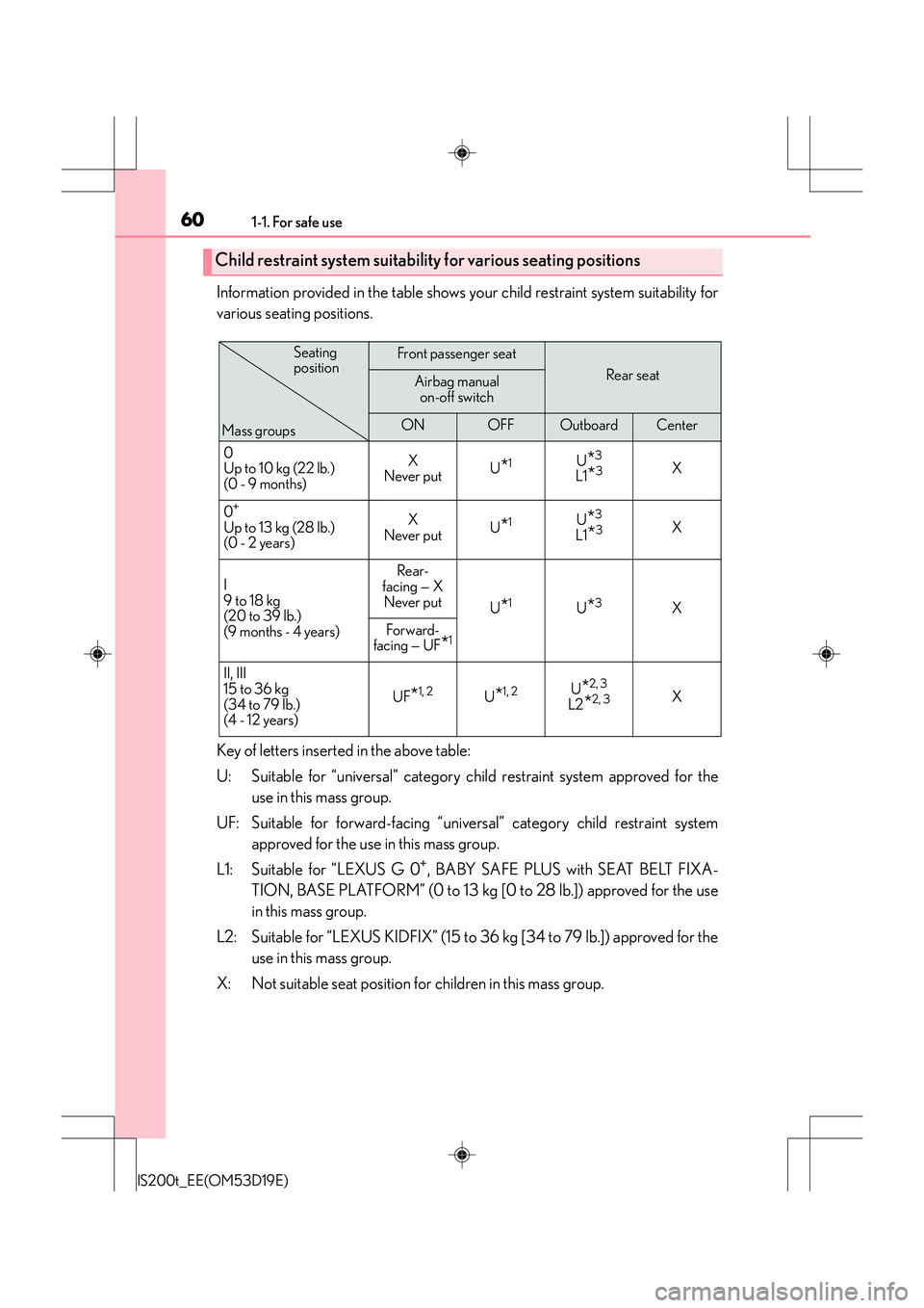 Lexus IS200t 2015 Owners Manual 601-1. For safe use
IS200t_EE(OM53D19E)
Information provided in the table shows your child restraint system suitability for
various seating positions.
Key of letters inserted in the above table:
U: Su Lexus IS200t 2015 Owners Manual 601-1. For safe use
IS200t_EE(OM53D19E)
Information provided in the table shows your child restraint system suitability for
various seating positions.
Key of letters inserted in the above table:
U: Su