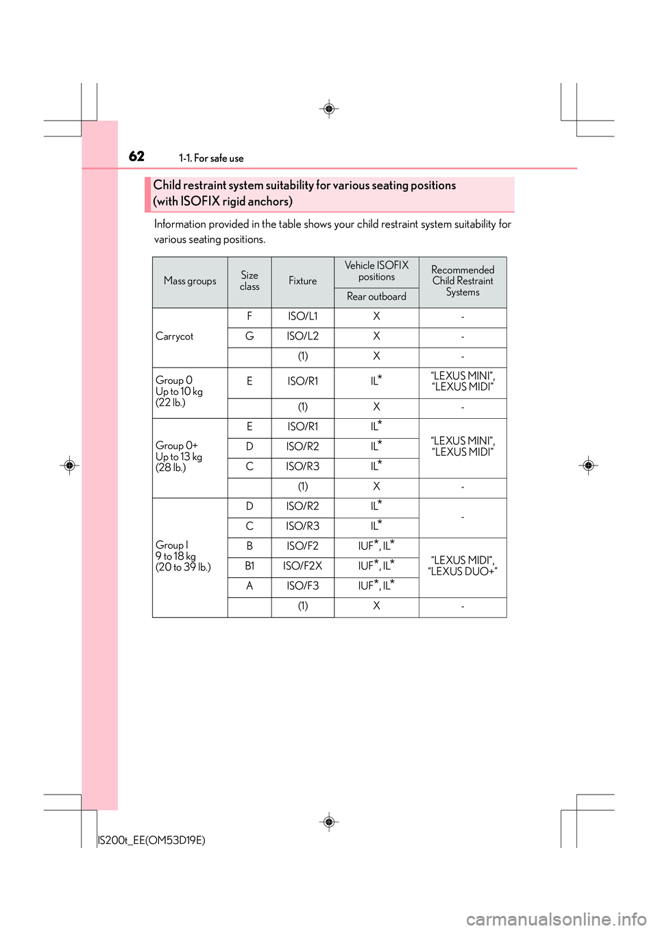 Lexus IS200t 2015 Repair Manual 621-1. For safe use
IS200t_EE(OM53D19E)
Information provided in the table shows your child restraint system suitability for
various seating positions.
Child restraint system suitability for various se Lexus IS200t 2015 Repair Manual 621-1. For safe use
IS200t_EE(OM53D19E)
Information provided in the table shows your child restraint system suitability for
various seating positions.
Child restraint system suitability for various se