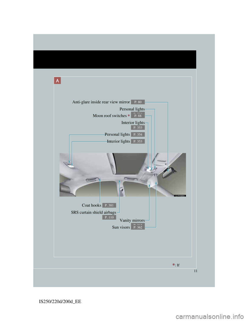 Lexus IS220d 2012  Owners Manual IS250/220d/200d_EE
11
: If 
Anti-glare inside rear view mirror P. 80
Personal lights
P. 354Moon roof switches  P. 88
Interior lights
P. 353
Vanity mirrors
P. 363
Personal lights P. 354
Interior 