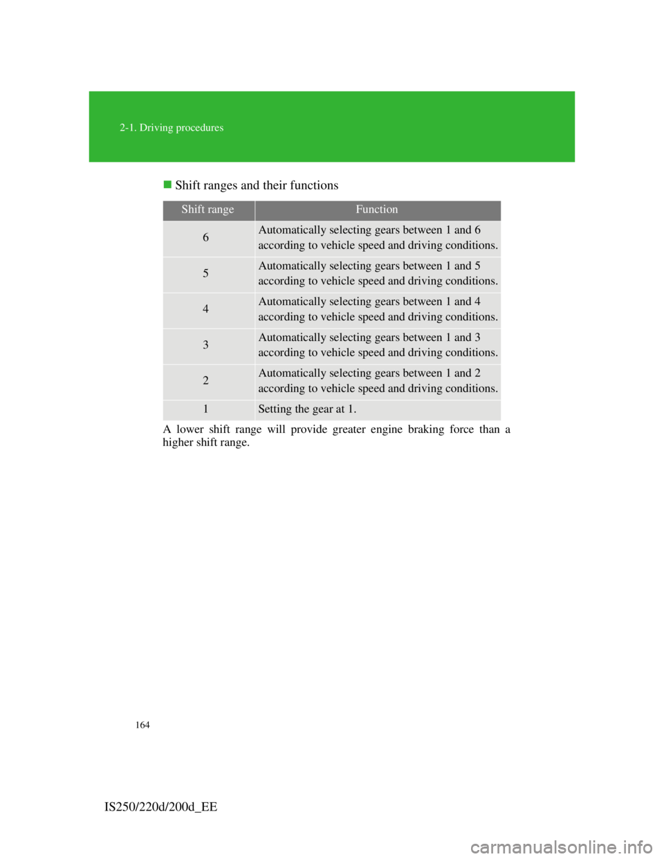 Lexus IS220d 2012 Workshop Manual 164
2-1. Driving procedures
IS250/220d/200d_EEShift ranges and their functions
A lower shift range will provide greater engine braking force than a
higher shift range.
Shift rangeFunction
6Automati
