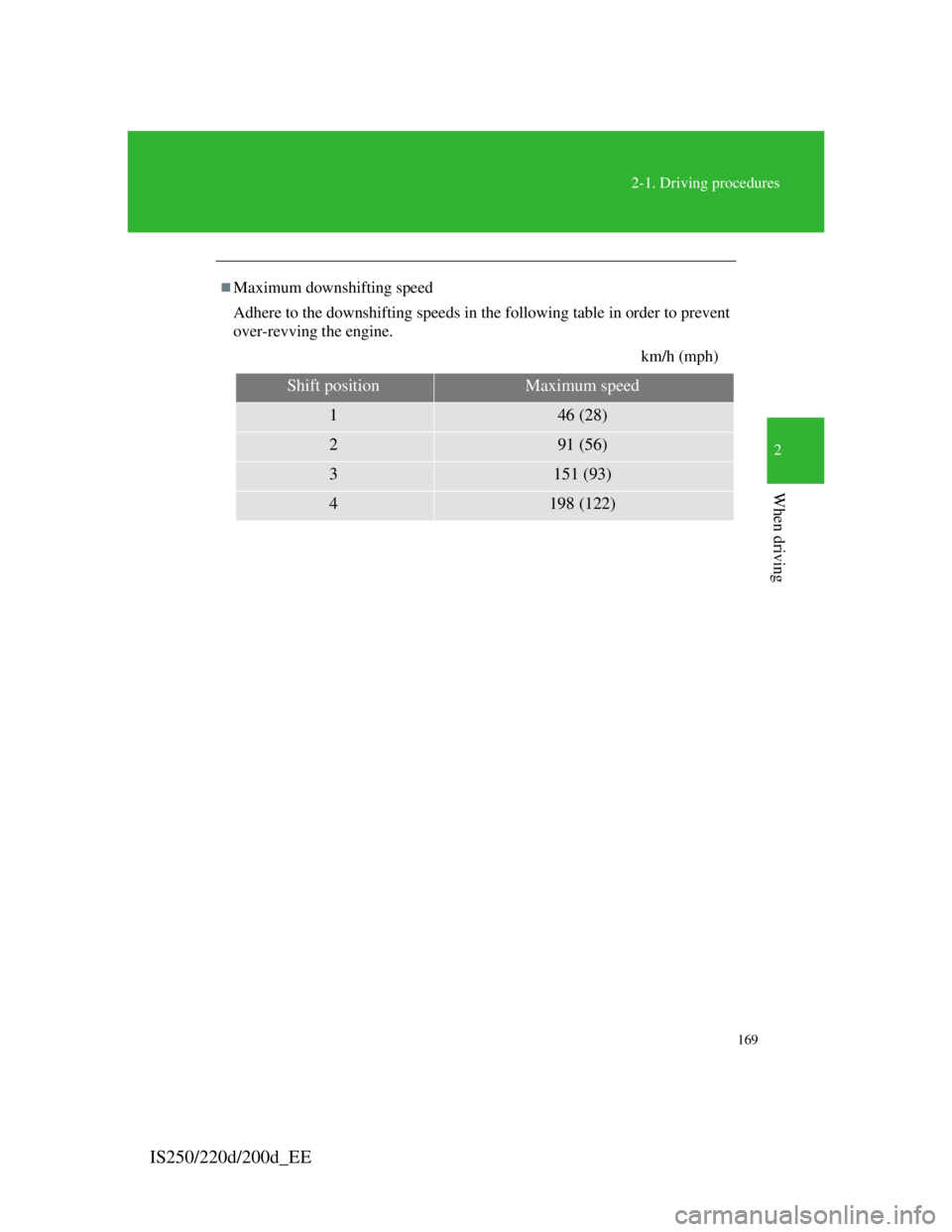 Lexus IS220d 2012 Workshop Manual 169
2-1. Driving procedures
2
When driving
IS250/220d/200d_EE
Maximum downshifting speed
Adhere to the downshifting speeds in the following table in order to prevent
over-revving the engine.
km/h (