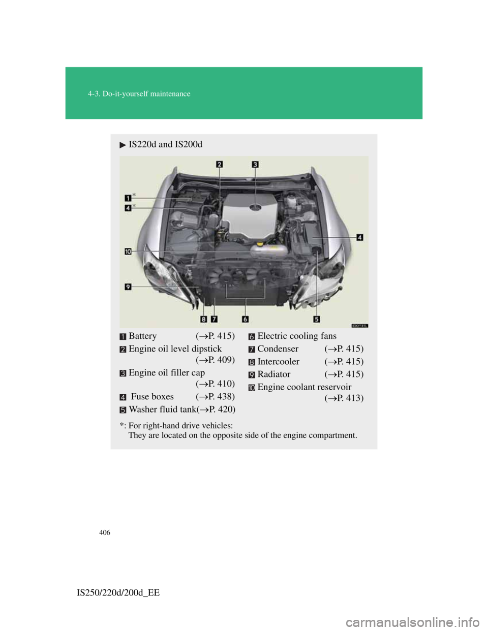 Lexus IS220d 2012  Owners Manual 406
4-3. Do-it-yourself maintenance
IS250/220d/200d_EE
IS220d and IS200d
*: For right-hand drive vehicles: 
    They are located on the opposite side of the engine compartment.
Battery (P. 415)
Eng