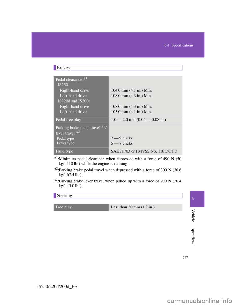 Lexus IS220d 2012  Owners Manual 547
6-1. Specifications
6
Vehicle specifica-
IS250/220d/200d_EE
Brakes
*1:Minimum pedal clearance when depressed with a force of 490 N (50
kgf, 110 lbf) while the engine is running.
*2:Parking brake p