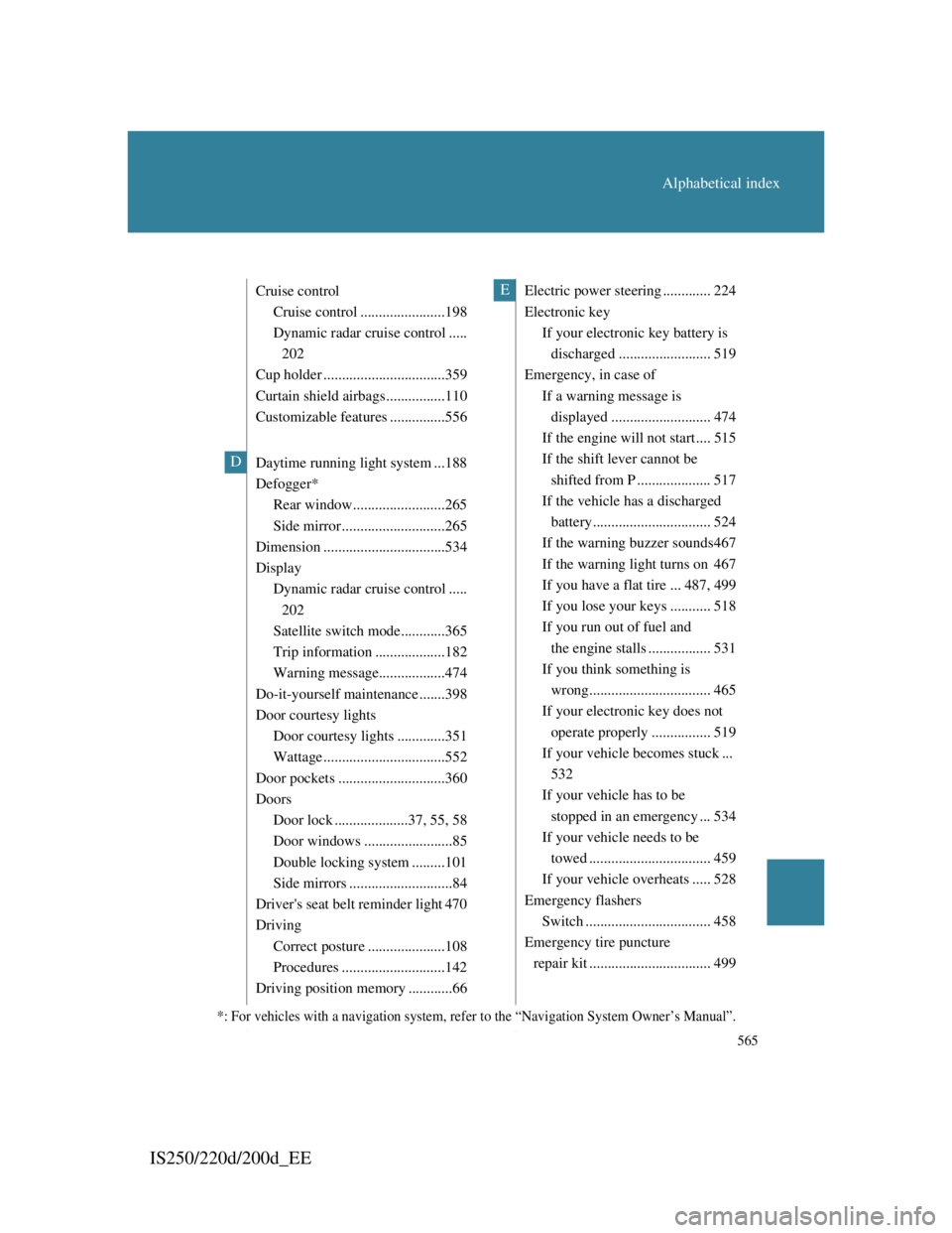 Lexus IS220d 2012 Service Manual 565
Alphabetical index
IS250/220d/200d_EE
Cruise control
Cruise control .......................198
Dynamic radar cruise control .....
202
Cup holder .................................359
Curtain shield
