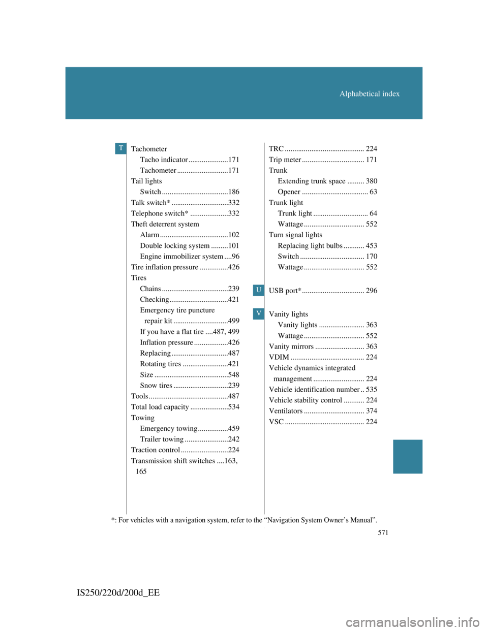 Lexus IS220d 2012  Owners Manual 571
Alphabetical index
IS250/220d/200d_EE
Tachometer
Tacho indicator .....................171
Tachometer ...........................171
Tail lights
Switch ...................................186
Talk s