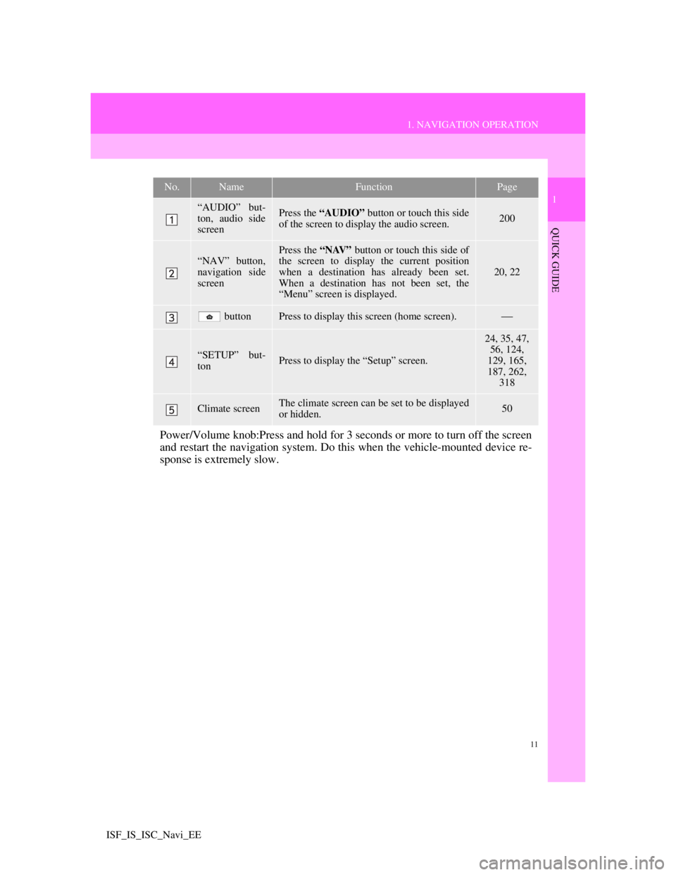 Lexus IS220d 2012  Navigation manual 11
1. NAVIGATION OPERATION
1
QUICK GUIDE
ISF_IS_ISC_Navi_EE
No.NameFunctionPage
“AUDIO” but-
ton, audio side
screenPress the “AUDIO” button or touch this side
of the screen to display the audi