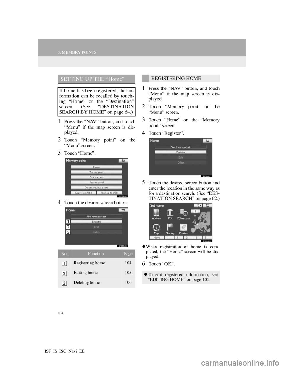 Lexus IS220d 2012 Navigation manual 104
3. MEMORY POINTS
ISF_IS_ISC_Navi_EE
1Press the “NAV” button, and touch
“Menu” if the map screen is dis-
played.
2Touch “Memory point” on the
“Menu” screen.
3Touch “Home”.
4Touc Lexus IS220d 2012 Navigation manual 104
3. MEMORY POINTS
ISF_IS_ISC_Navi_EE
1Press the “NAV” button, and touch
“Menu” if the map screen is dis-
played.
2Touch “Memory point” on the
“Menu” screen.
3Touch “Home”.
4Touc