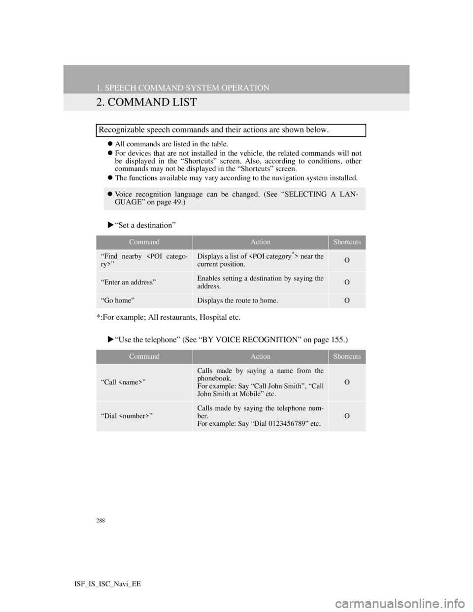 Lexus IS220d 2012 Navigation manual 288
1. SPEECH COMMAND SYSTEM OPERATION
ISF_IS_ISC_Navi_EE
2. COMMAND LIST
All commands are listed in the table.
For devices that are not installed in the vehicle, the related commands will not
b Lexus IS220d 2012 Navigation manual 288
1. SPEECH COMMAND SYSTEM OPERATION
ISF_IS_ISC_Navi_EE
2. COMMAND LIST
All commands are listed in the table.
For devices that are not installed in the vehicle, the related commands will not
b