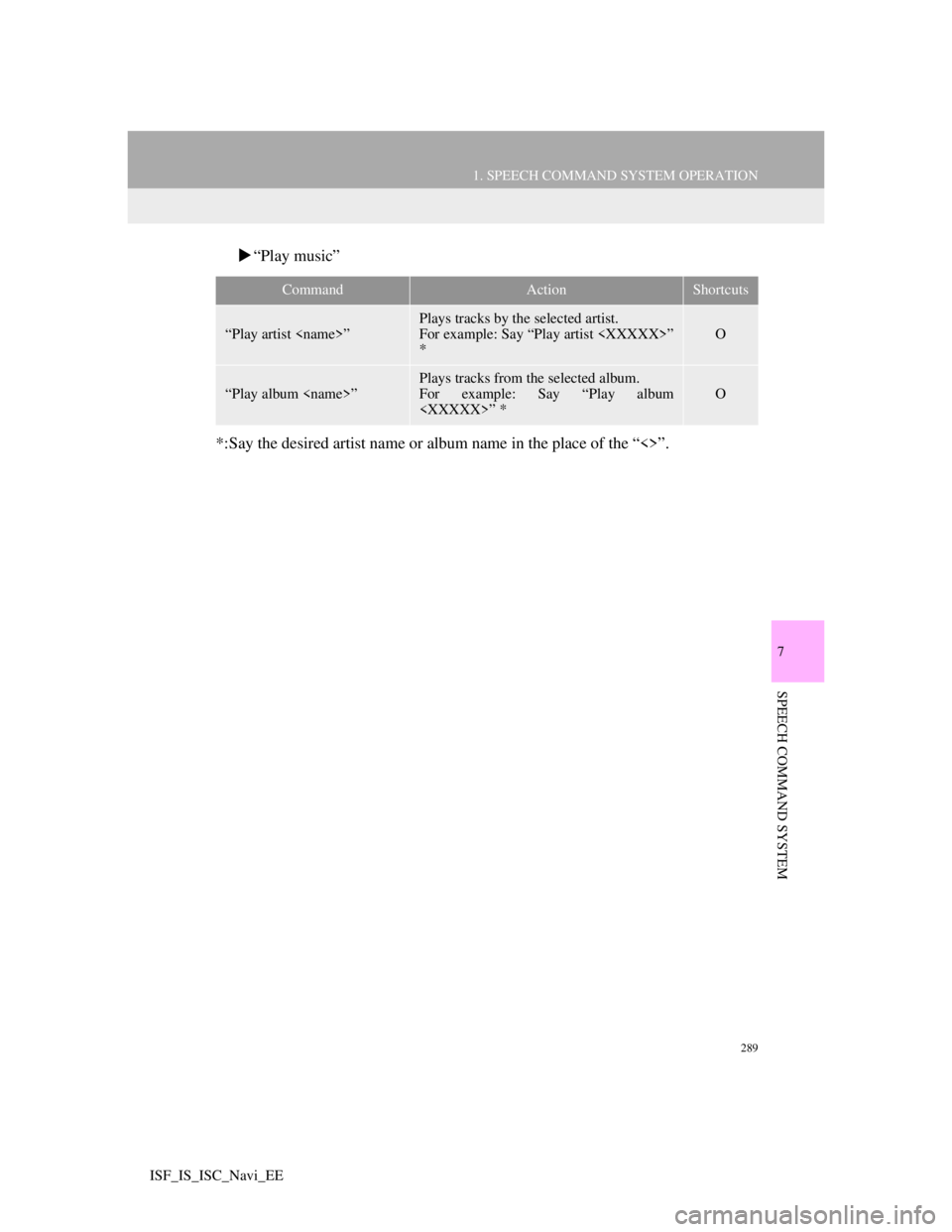 Lexus IS220d 2012 Navigation manual 289
1. SPEECH COMMAND SYSTEM OPERATION
7
SPEECH COMMAND SYSTEM
ISF_IS_ISC_Navi_EE
“Play music”
*:Say the desired artist name or album name in the place of the “<>”.
CommandActionShortcuts
Lexus IS220d 2012 Navigation manual 289
1. SPEECH COMMAND SYSTEM OPERATION
7
SPEECH COMMAND SYSTEM
ISF_IS_ISC_Navi_EE
“Play music”
*:Say the desired artist name or album name in the place of the “<>”.
CommandActionShortcuts
