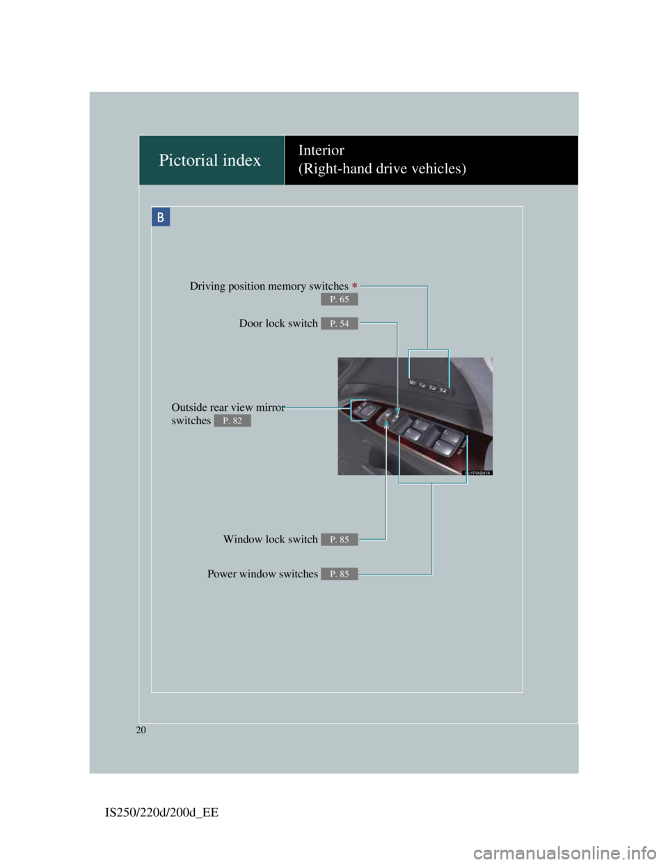 Lexus IS220d 2011 User Guide IS250/220d/200d_EE
20
Driving position memory switches 
P. 65
Door lock switch P. 54
Outside rear view mirror 
switches 
P. 82
Window lock switch P. 85
Power window switches P. 85
Pictorial indexIn