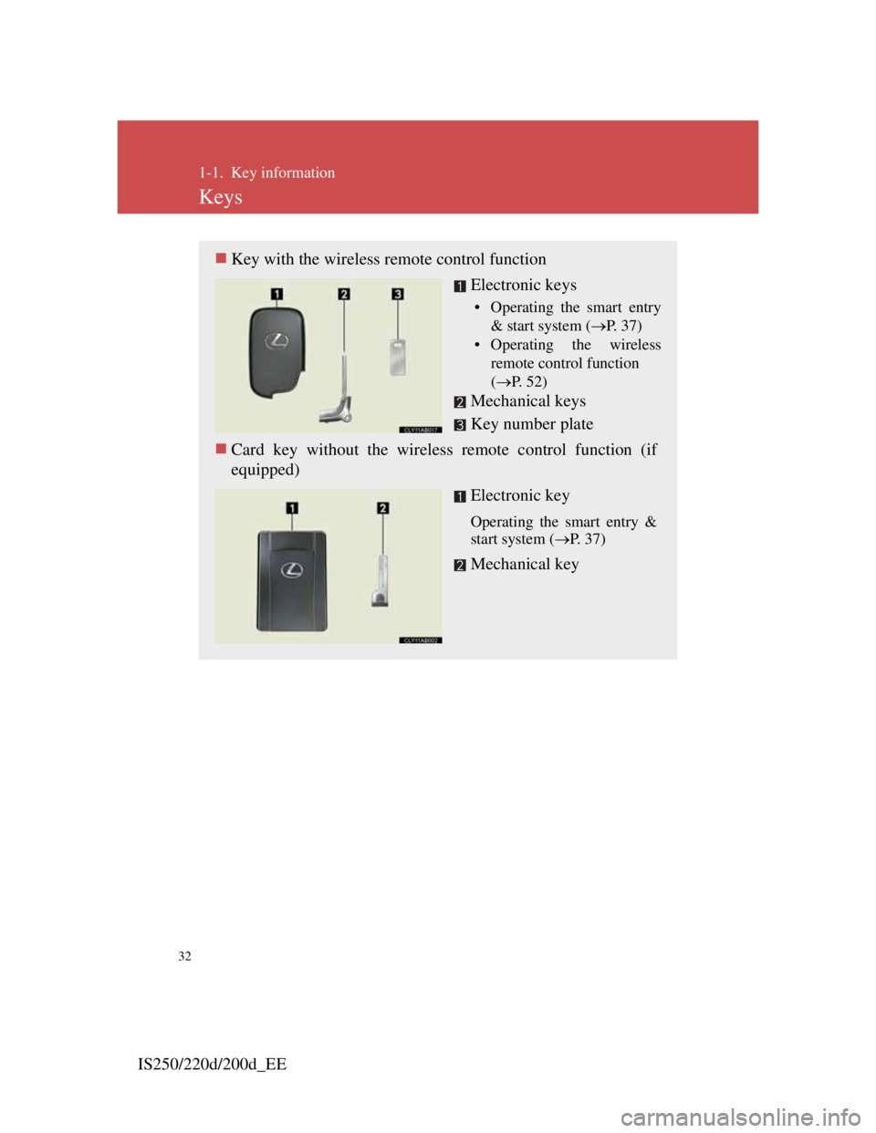 Lexus IS220d 2011  Owners Manual 32
IS250/220d/200d_EE
1-1. Key information
Keys
Key with the wireless remote control function
Electronic keys
• Operating the smart entry
& start system (P.  3 7 )
• Operating the wireless
r